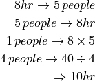 8hr \rightarrow 5 \, people

5 \, people \rightarrow 8hr

1 \, people \rightarrow 8 \times 5

4 \, people \rightarrow 40 \div 4

         \Rightarrow 10 hr