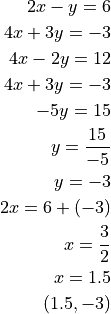 2x - y = 6

4x + 3y = -3

4x - 2y = 12

4x + 3y = -3

-5y = 15

y = \frac{15}{-5}

y = -3

2x = 6 + (-3)

x = \frac{3}{2}

x = 1.5

(1.5, -3)