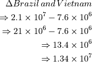 \Delta Brazil \, and \, Vietnam

\Rightarrow 2.1 \times 10^7 - 7.6 \times 10^6

\Rightarrow 21 \times 10^6 - 7.6 \times 10^6

\Rightarrow 13.4 \times 10^6

\Rightarrow 1.34 \times 10^7