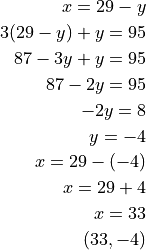 x = 29 - y

3(29 - y) + y = 95

87 - 3y + y = 95

87 - 2y = 95

-2y = 8

y = -4

x = 29 - (-4)

x = 29 + 4

x = 33

(33, -4)